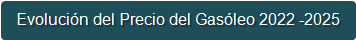 Evoluci&oacute;n del Precio del Gas&oacute;leo 2022 -2025
